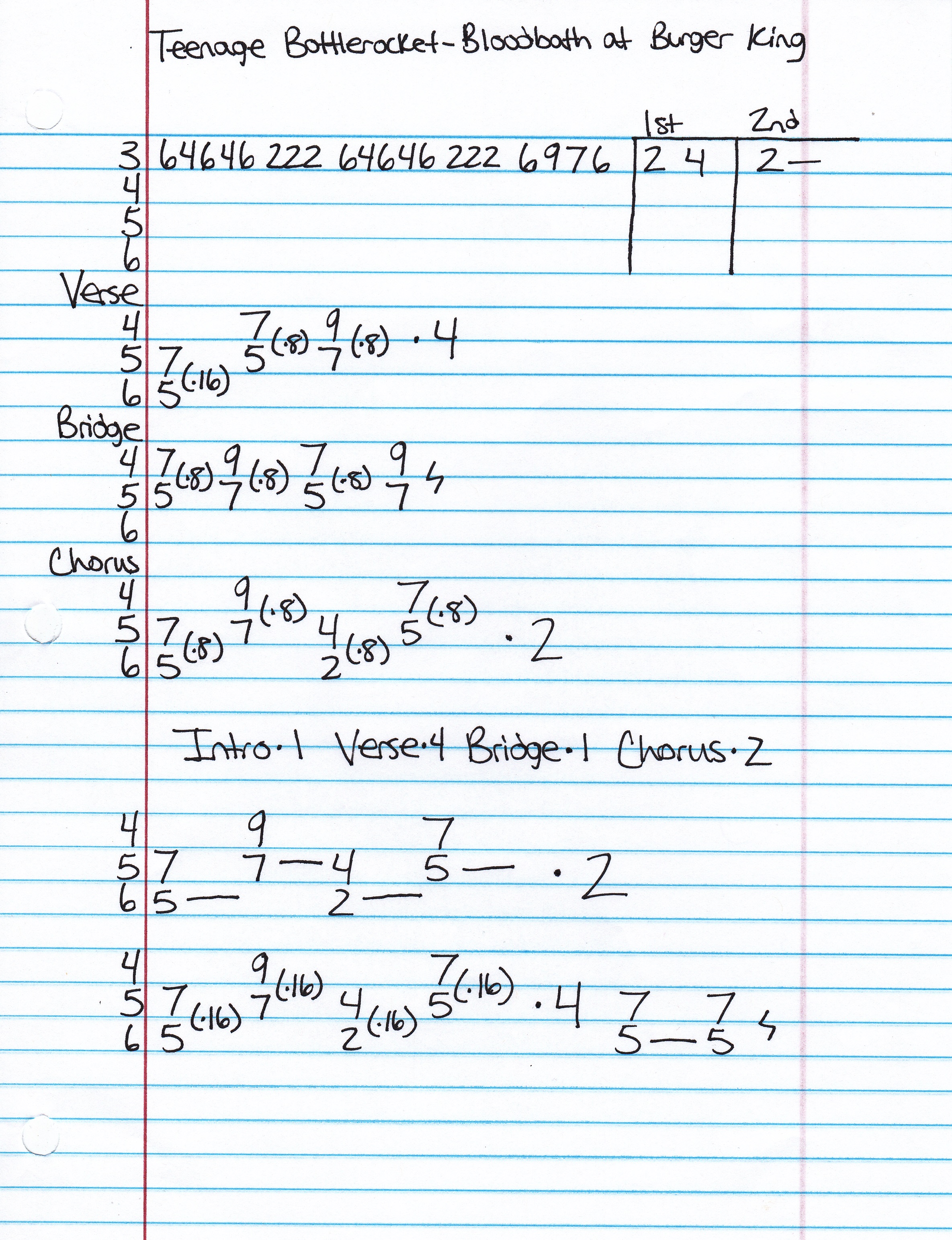 High quality guitar tab for Bloodbath At Burger King by Teenage Bottlerocket off of the album Total. ***Complete and accurate guitar tab!***